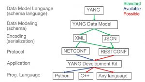 datamodeldrivenmgmt