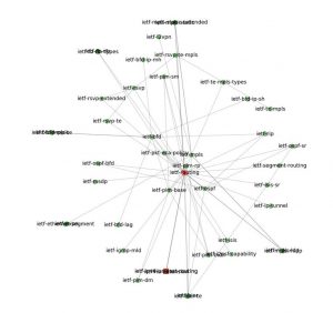 ietf-routing