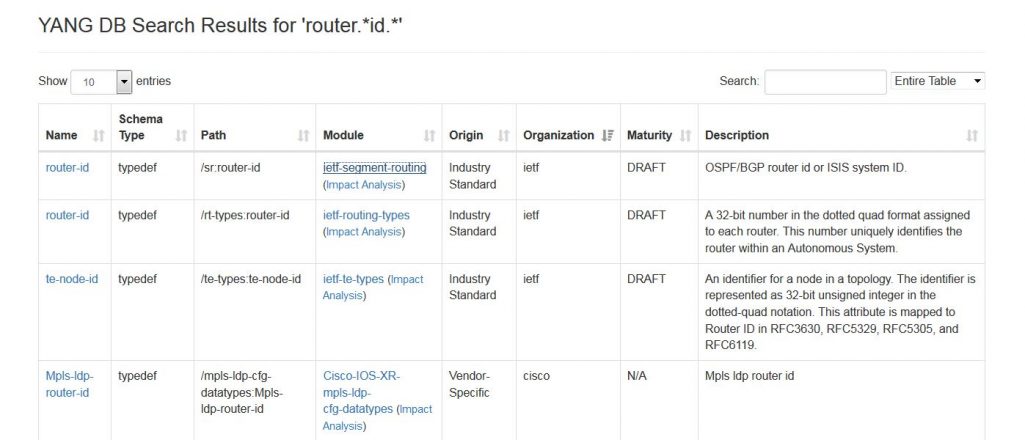 YANG Opensource Tools for Data Modeling-driven Management – Benoît Claise