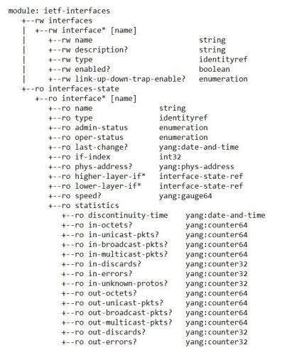 YANG Data Models in the Industry: Current State of Affairs (November 2017)