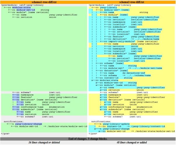 New Series of YANG, NETCONF, RESTCONF RFCs Published