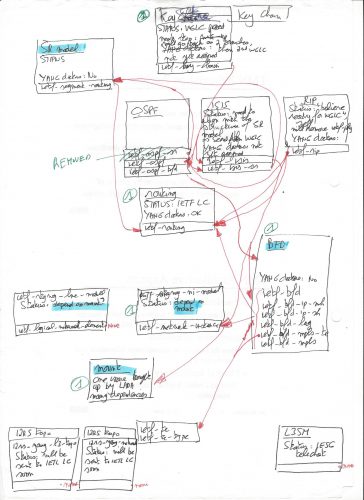 YANG Catalog Transition to the IETF LLC