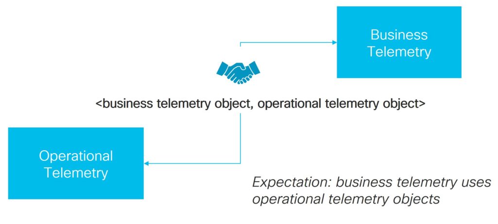 Telemetry, Model-driven Telemetry, Operational Telemetry, Business Telemetry, You-name-it Telemetry