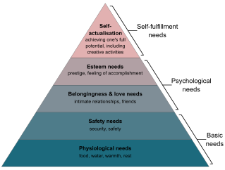 The Maslow's Pyramid of Needs of Intent-based Networking