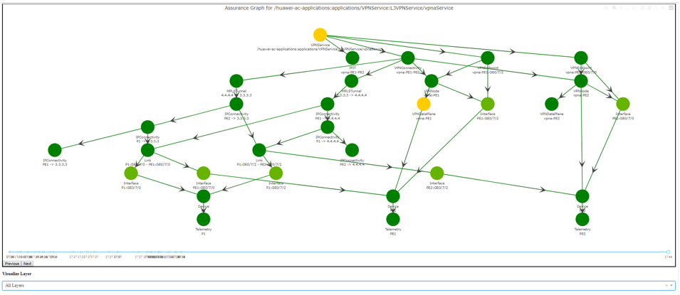 Service Assurance For Intent-based Network: Two  New IETF Standards Approved!