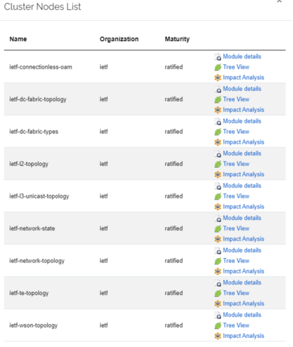 Digital Map Modelling: IETF 117 Latest Developments