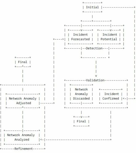 Brand New IETF Working Group: Network Management Operations (NMOP)