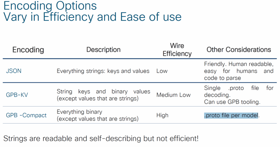 IETF YANG-Push or Openconfig gRPC/gNMI?