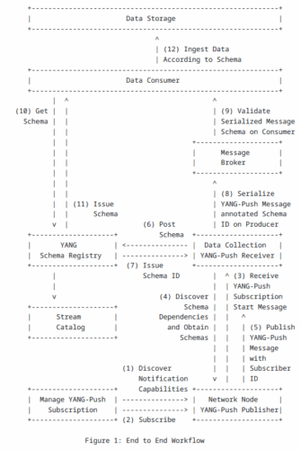 Network States In A Kafka Topic, For Easy Consumption